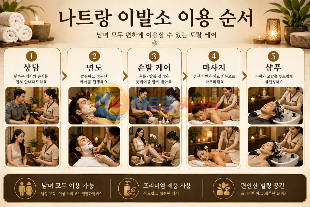 Korean spa poster detailing five-step service: 1 Consultation, 2 Grooming, 3 Hand/foot care, 4 Massage, 5 Shampoo with photos of clients receiving each step. Bottom icons emphasize inclusive services, premium care, and relaxing space.